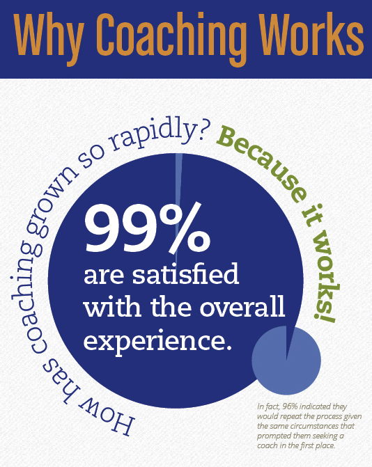 whycoachingworks1